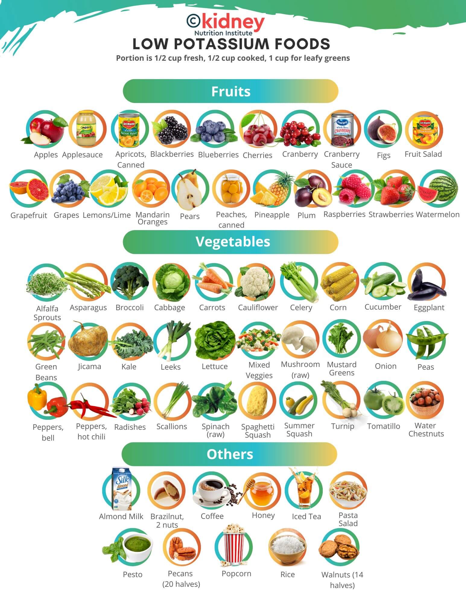 low potassium food list for people with kidney disease - kni